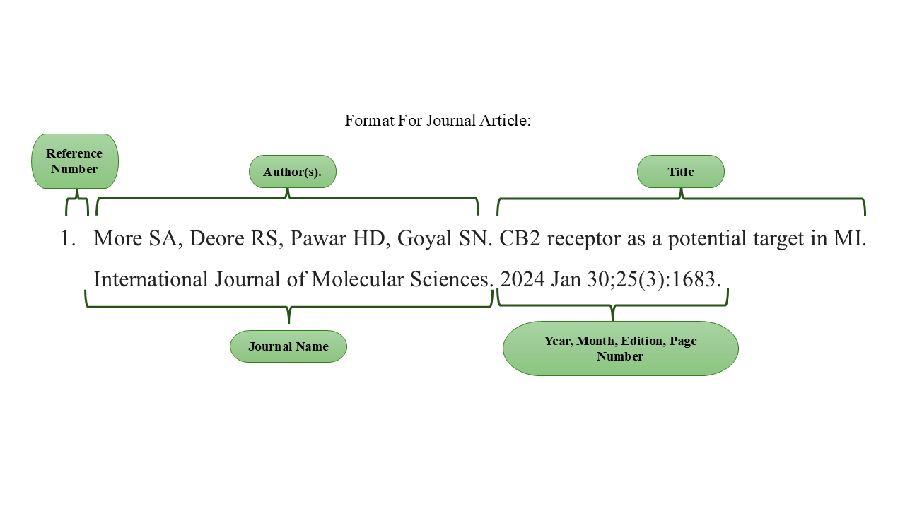 Journal Article Reference Format