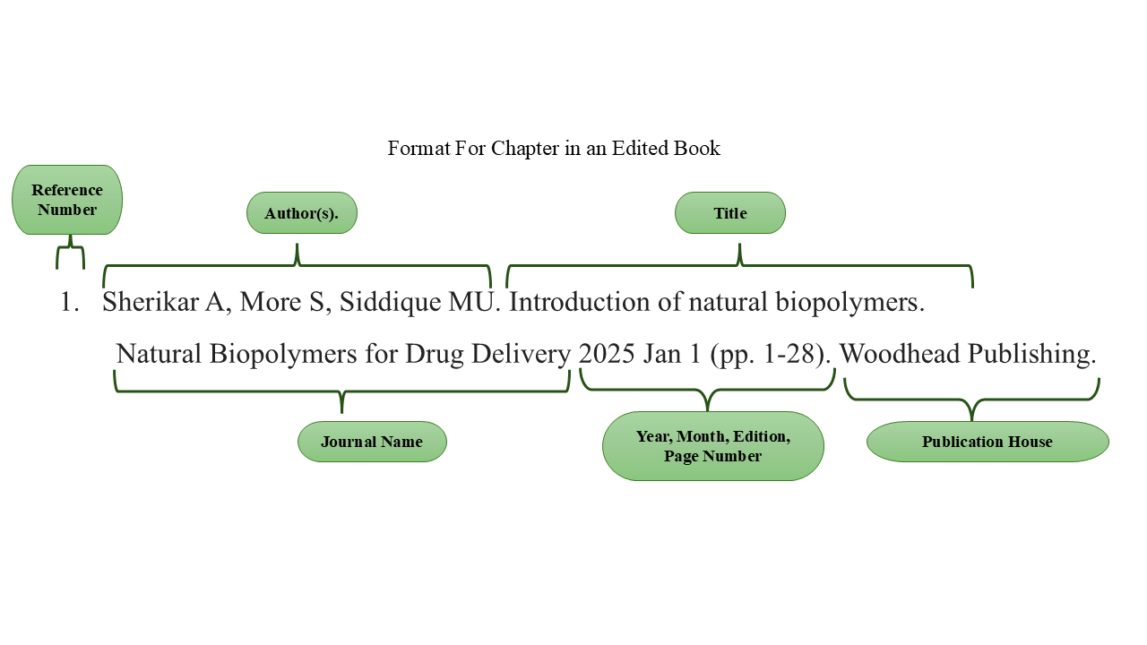 Book Chapter Reference Format